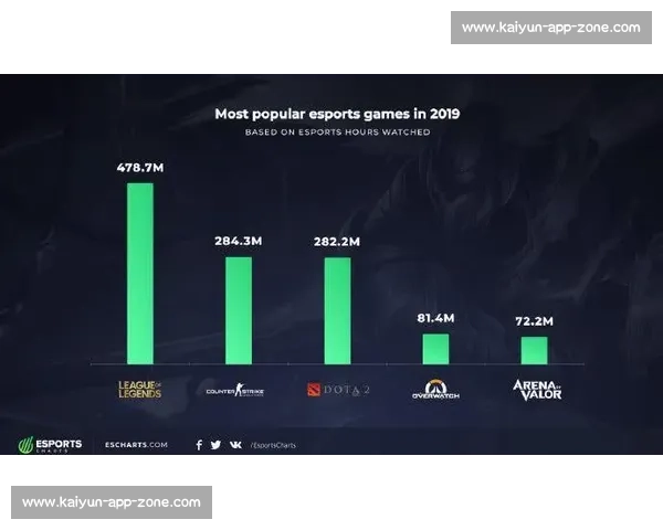 迷弟迷妹们看过来！你心中的电竞排名是怎样的